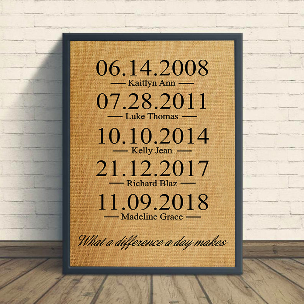 What a Difference a Day Makes - Premium Canvas, Poster