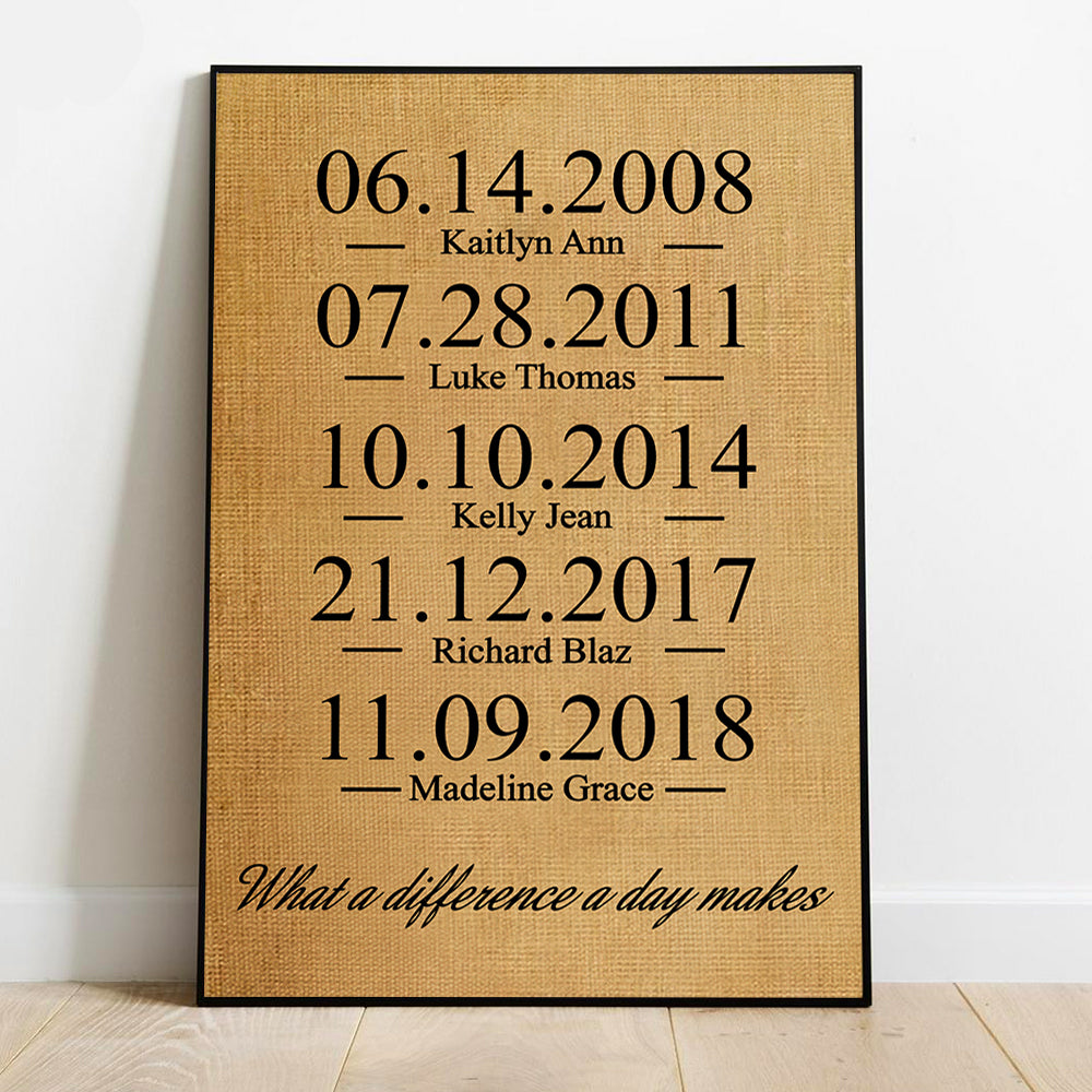 What a Difference a Day Makes - Premium Canvas, Poster