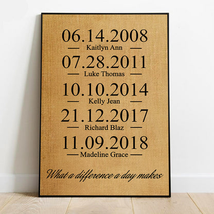 What a Difference a Day Makes - Premium Canvas, Poster