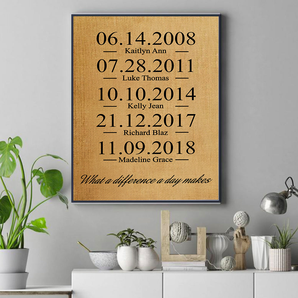 What a Difference a Day Makes - Premium Canvas, Poster