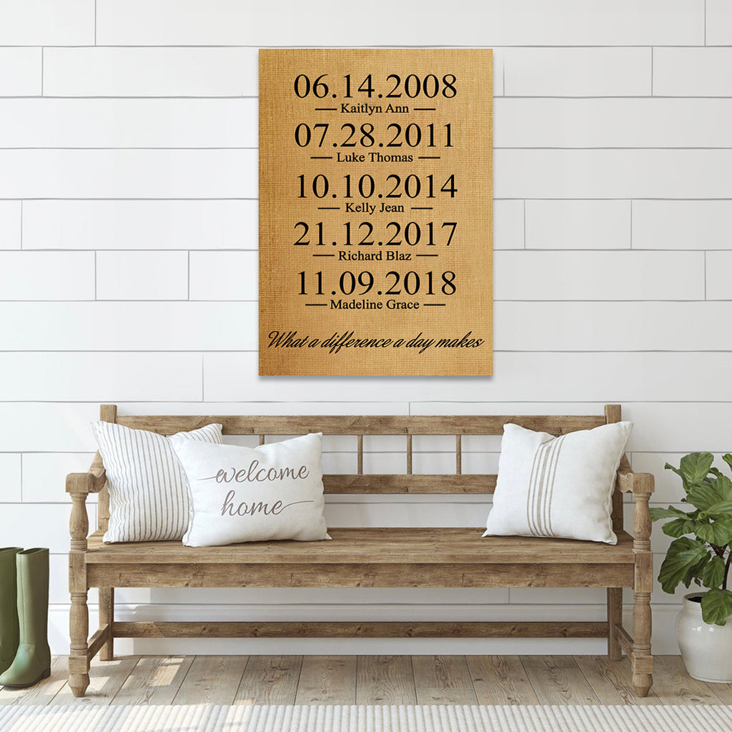 What a Difference a Day Makes - Premium Canvas, Poster