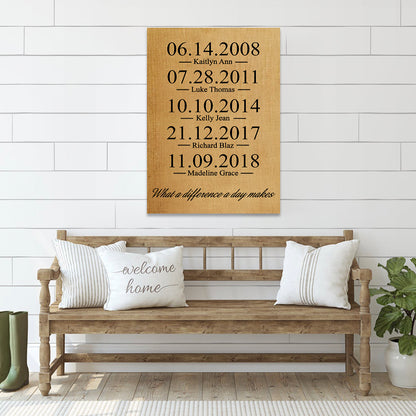 What a Difference a Day Makes - Premium Canvas, Poster